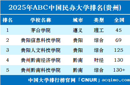 2025年贵州伟德安卓app下载安装手机版排名-第1张图片-伟德下载ios版