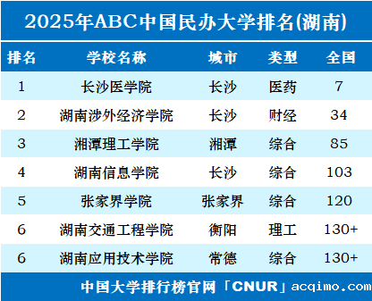  2025年湖南伟德安卓app下载安装手机版排名-第1张图片-伟德下载ios版