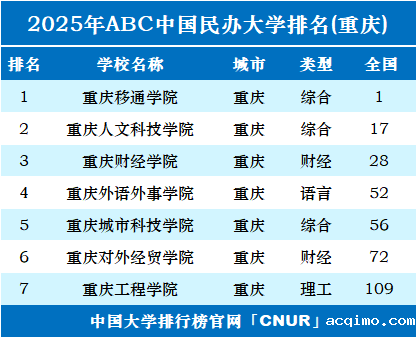 2025年重庆伟德安卓app下载安装手机版排名-第1张图片-伟德下载ios版
