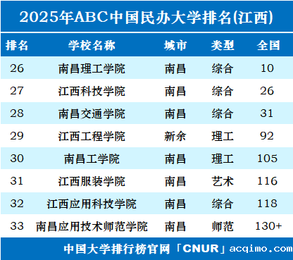 2025年江西伟德安卓app下载安装手机版排名-第1张图片-伟德下载ios版