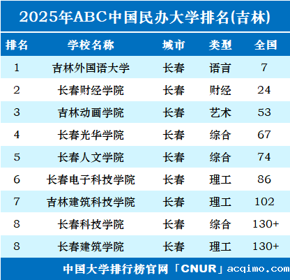2025年吉林伟德安卓app下载安装手机版排名-第1张图片-伟德下载ios版