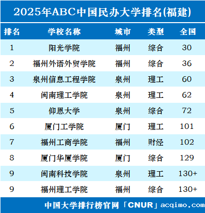 2025年福建伟德安卓app下载安装手机版排名-第1张图片-伟德下载ios版