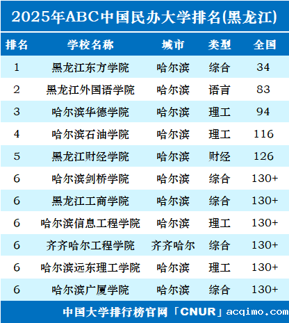 2025年黑龙江伟德安卓app下载安装手机版排名-第1张图片-伟德下载ios版