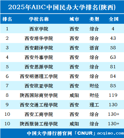 2025年陕西伟德安卓app下载安装手机版排名-第1张图片-伟德下载ios版