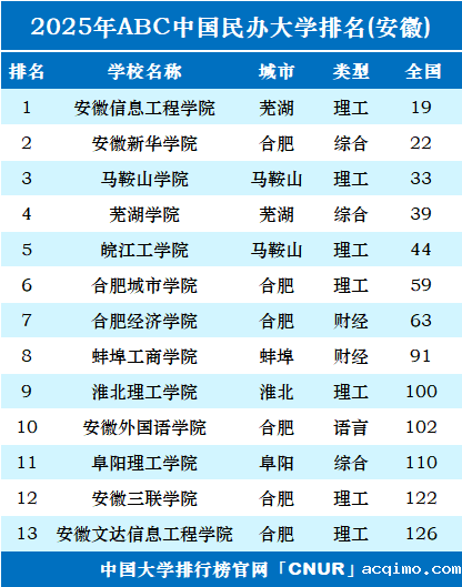 2025年安徽伟德安卓app下载安装手机版排名-第1张图片-伟德下载ios版