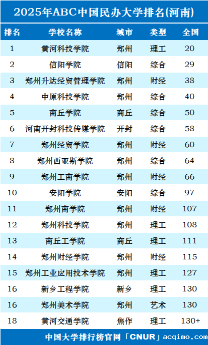 2025年河南伟德安卓app下载安装手机版排名-第1张图片-伟德下载ios版