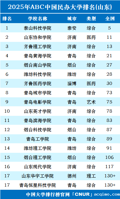 2025年山东伟德安卓app下载安装手机版排名-第1张图片-伟德下载ios版
