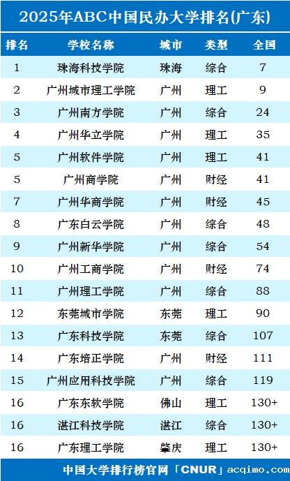 2025年广东伟德安卓app下载安装手机版排名-第1张图片-伟德下载ios版