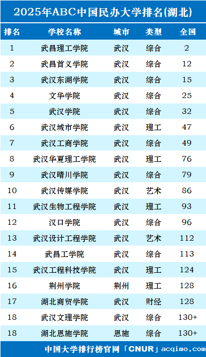 2025年湖北伟德安卓app下载安装手机版排名-第1张图片-伟德下载ios版