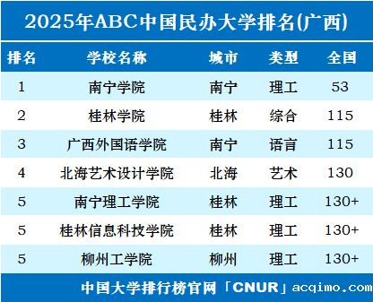 2025年广西伟德安卓app下载安装手机版排名-第1张图片-伟德下载ios版