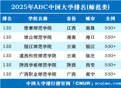 2025年中国师范类大学排名-第7张图片-伟德下载ios版