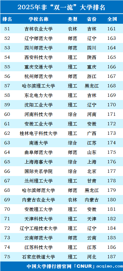2025年中国”双非”大学100强-第3张图片-伟德下载ios版