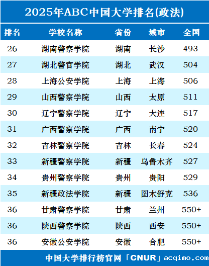 2025年中国政法类大学排名-第2张图片-伟德下载ios版