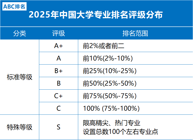 2025年体育-BETVICTOR伟德评级，即将发布-第2张图片-伟德下载ios版